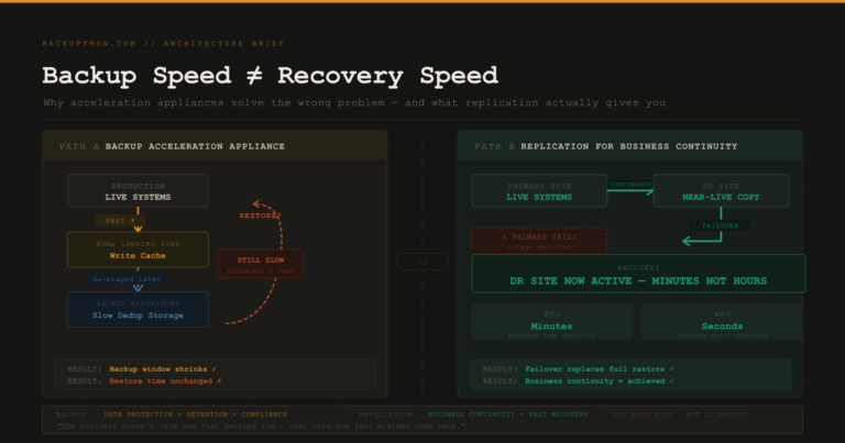 Backup Acceleration, Restore Reality, and Why Replication Matters for Business Continuity