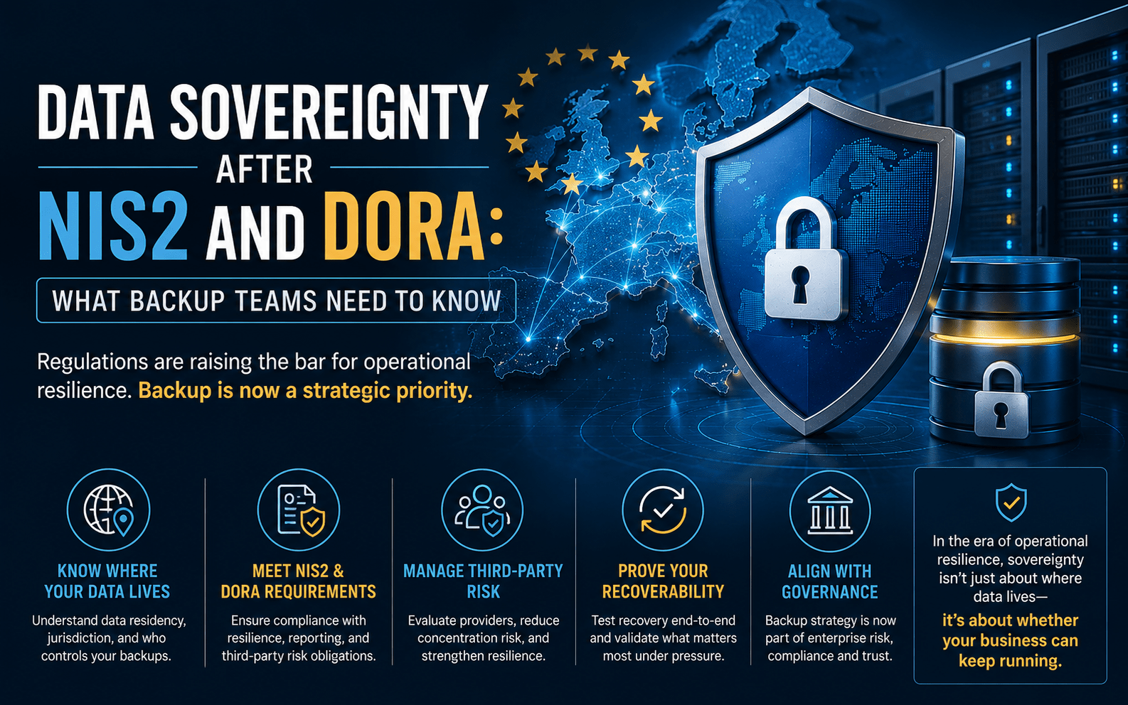 Data Sovereignty After NIS2 and DORA: What Backup Teams Need to Know