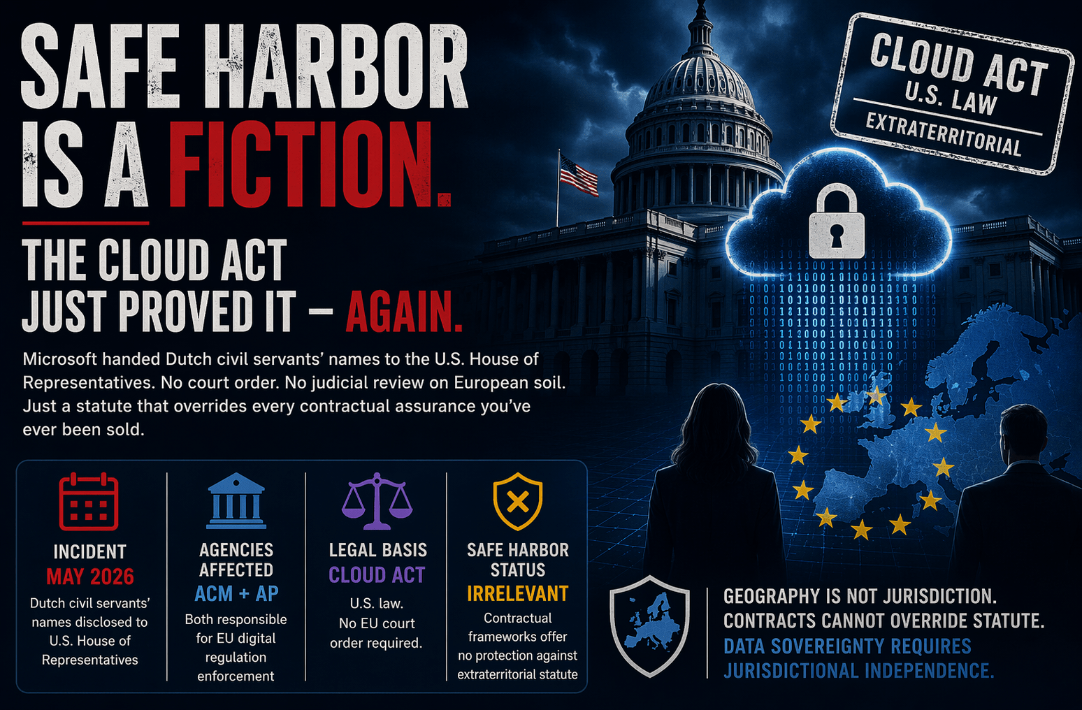 Data Sovereignty is an essential – The CLOUD Act just proved it – again