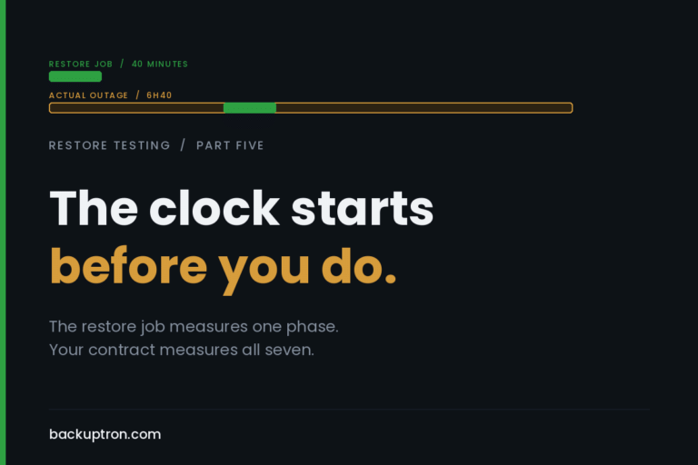 The Clock Starts Before You Do: Measuring Recovery Time Honestly